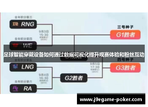 足球智能穿戴设备如何通过数据可视化提升观赛体验和粉丝互动